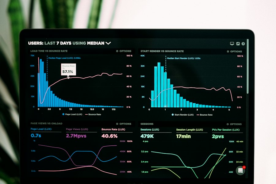 Analytics dashboard monitoring a live product